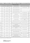 Vista preliminar de documento Anexo 1| Sección 1: Registro de Servidores Civiles de Confianza del Registro de Contratación Directa