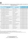 Vista preliminar de documento Resultados Finales del Proceso de Nombramiento Administrativo CPF DL 276
