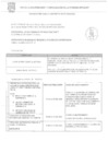 Vista preliminar de documento CONVOCATORIA MEMORANDO DE REQUERIMIENTO N° 1324-2025-SGLP-GSCGA/MVES