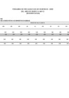 Vista preliminar de documento Resumen de recaudación de ingresos (mayo 2025)