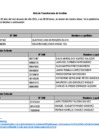 Vista preliminar de documento Acta de Transferencia de Gestión - Presidencia del Consejo de Ministros