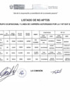 Vista preliminar de documento LISTADO DE NO APTOS - CAMBIO DE GRUPO OCUPACIONAL Y LINEA DE CARRERA