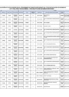 Vista preliminar de documento Contratación-Docente-2024-–-Actualización-de-plazas-vacantes-–-EBR-SECUNDARIA-POR-EVALUACIÓN-DE-EXPEDIENTES-16.02.2024
