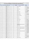 Vista preliminar de documento Actualización-de-plazas-vacantes-para-el-proceso-de-contratación-docente-para-el-año-2024-en-las-IIEE-de-la-jurisdicción-de-la-UGEL-N°-07-–-ETAPA-DE-EVALUACIÓN-DE-EXPEDIENTES-16.02.2024