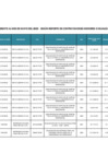 Vista preliminar de documento Reporte de Penalidades mayo 2025