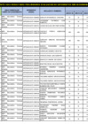 Vista preliminar de documento RESULTADOS-PRELIMINARES-EBR.-SECUNDARIA-CIENCIAS-SOCIALES