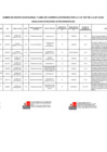 Vista preliminar de documento Absolucion Recursos de Reconsideracion del Proceso de Cambio de Grupo Ocupacional y Linea de Carrera