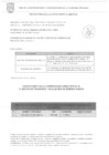 Vista preliminar de documento RESULTADOS DE POSTULACION MEMO DE REQUERIMIENTO N° 946-2025-SGLP