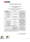Vista preliminar de documento [CRONOGRAMA] Practica profesional 010-2025 (13/06/2025)