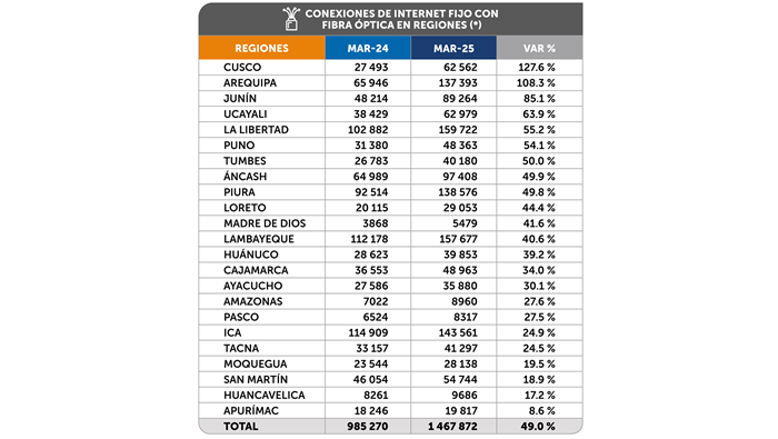 np16062025-grafico1