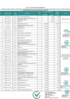 Vista preliminar de documento ANEXO UNICO RDE 491-2025-subvenciones