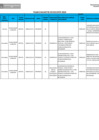 Vista preliminar de documento REPORTE DE PLAZAS VACANTES 2025