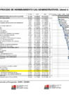 Vista preliminar de documento Cronograma del Proceso de NOMBRAMIENTO CAS ADMINISTRATIVOS