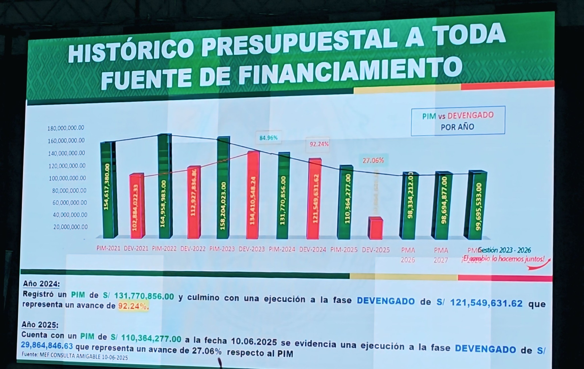 Alcalde y concejo municipal informan a vecinos sobre resultados de gestión municipal