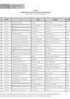 Vista preliminar de documento ANEXOS_2_RELACION_DE_POSTULANTES_NO_SELECCIONADOS_CREDITO_PRO_RJ_268
