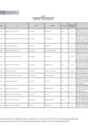 Vista preliminar de documento ANEXOS_3_RELACION_DE_POSTULANTES_NO_APTOS_CREDITO_PRO_RJ_268