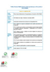 Vista preliminar de documento Reporte_cumplimiento_PNMDD_2024