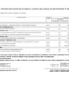Vista preliminar de documento Anexo N° 06: Cuadro Multianual de Necesidades 2025-039