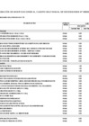 Vista preliminar de documento Aprobación de la Septuagésima Modificación del Cuadro Multianual de Necesidades - CMN 2025 mediante ANEXO N 04 F 