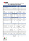 Vista preliminar de documento Funcionarios_servidores_con_capacidad_de_decision_al_31052025