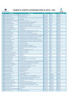 Vista preliminar de documento PADRON AGENTES AUTORIZADOS - MAYO 2025