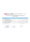 Vista preliminar de documento Resultados Preliminar del Cuadro de Merito de Contratación de Personal Administrativo 276  Abogado I 