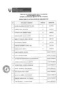 Vista preliminar de documento Proceso CAS N° 093-2025-OSB (resultados de la evaluación de conocimientos)