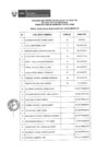 Vista preliminar de documento Proceso CAS N° 101-2025-TRC (resultados de la evaluación de conocimientos)