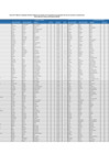 Vista preliminar de documento 3. ANEXO 03 - AUTORIZADOS P03-2025 - S.DNI[F][F][F]