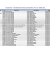 Vista preliminar de documento Funcionarios y Servidores con Capacidad de Decisión - Febrero 2024