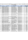 Vista preliminar de documento Funcionarios y Servidores con Capacidad de Decisión - Abril 2024