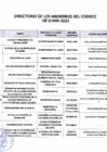 Vista preliminar de documento DIRECTORIO CODISEC LURIN 2025 - ABRIL A JUNIO 2025 - ACTUALIZADO