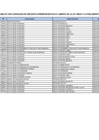 Vista preliminar de documento Funcionarios y Servidores con Capacidad de Decisión - Noviembre 2024