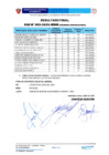Vista preliminar de documento Resultado Final CAS N° 03-2025-MDH