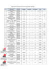 Vista preliminar de documento RSG 000226-2025-SG-MC - ANEXO