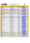 Vista preliminar de documento Directorio telefónico de los servidores del Proyecto Especial Pichis Palcazú