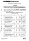 Vista preliminar de documento Acta de Resultados Finales_Proceso incorporación docentes SD_Ley 31882