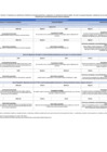 Vista preliminar de documento 2.1 Anexo 2 del Informe AIR Ex Ante. Sección 4.1 Impactos y su significancia - Vehículos Menores (MTC)