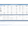 Vista preliminar de documento 2.2 Anexo 3 del Informe AIR Ex Ante. Sección 4.2 Cuadro detallado de costos y beneficios para cada alternativa - Vehículos Menores (MTC)