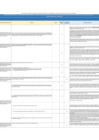 Vista preliminar de documento 2.3 Anexo 4 del Informe AIR Ex Ante. Sección 7.4 Matriz de comentarios de consulta pública - Vehículos Menores (MTC)