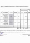 Vista preliminar de documento MODIFICACION DEL CUADRO MULTIANUAL  DE NECESIDADES 1 Y 2
