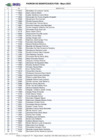 Vista preliminar de documento Padron_de_Benefiarios_Mayo 2025