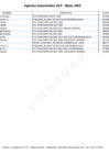 Vista preliminar de documento Agentes Autorizados GLPMayo 2025