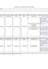 Vista preliminar de documento Anexo 02_Ficha_consolidacion_niveles_de_servicio_y_estandares_de_calidad_CEDIF