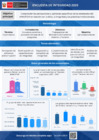 Vista preliminar de documento Ficha resumen encuesta de Integridad - MINCETUR