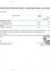 Vista preliminar de documento Anexo N° 6 - Aprobación de Modificaciones al Cuadro Multianual de Necesidades N° 00000309