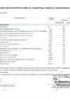 Vista preliminar de documento Anexo N° 6 - Aprobación de Modificaciones al Cuadro Multianual de Necesidades N° 00000315