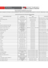 Vista preliminar de documento LISTA DE FUNCIONARIOS Y SERVIDORES DEL SECTOR PÚBLICO EN ACTIVIDAD COMPRENDIDOS EN EL AMBITO DE LA LEY 31564 - MES MAYO 2025[F]