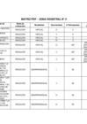 Vista preliminar de documento ANEXO 2 - ZR 2 MATRIZ PDP 2025