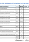 Vista preliminar de documento ANEXO 4 - ZR 4 MATRIZ PDP 2025